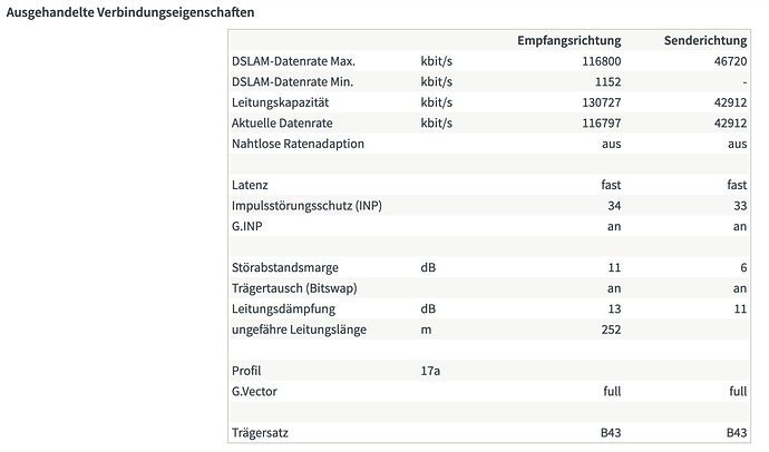 Ausgehandelte%20Verbindungseigenschaften