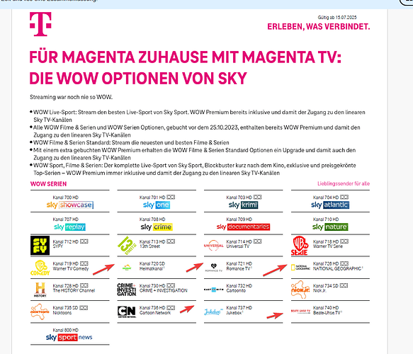 grafik