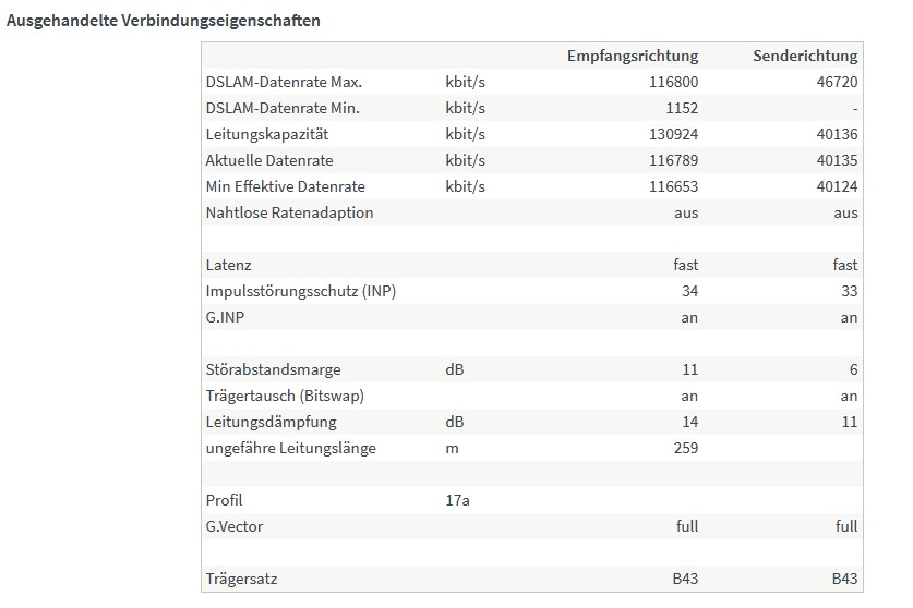 FritzBoxVerbEigenschaften