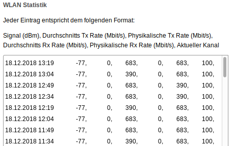 grafik