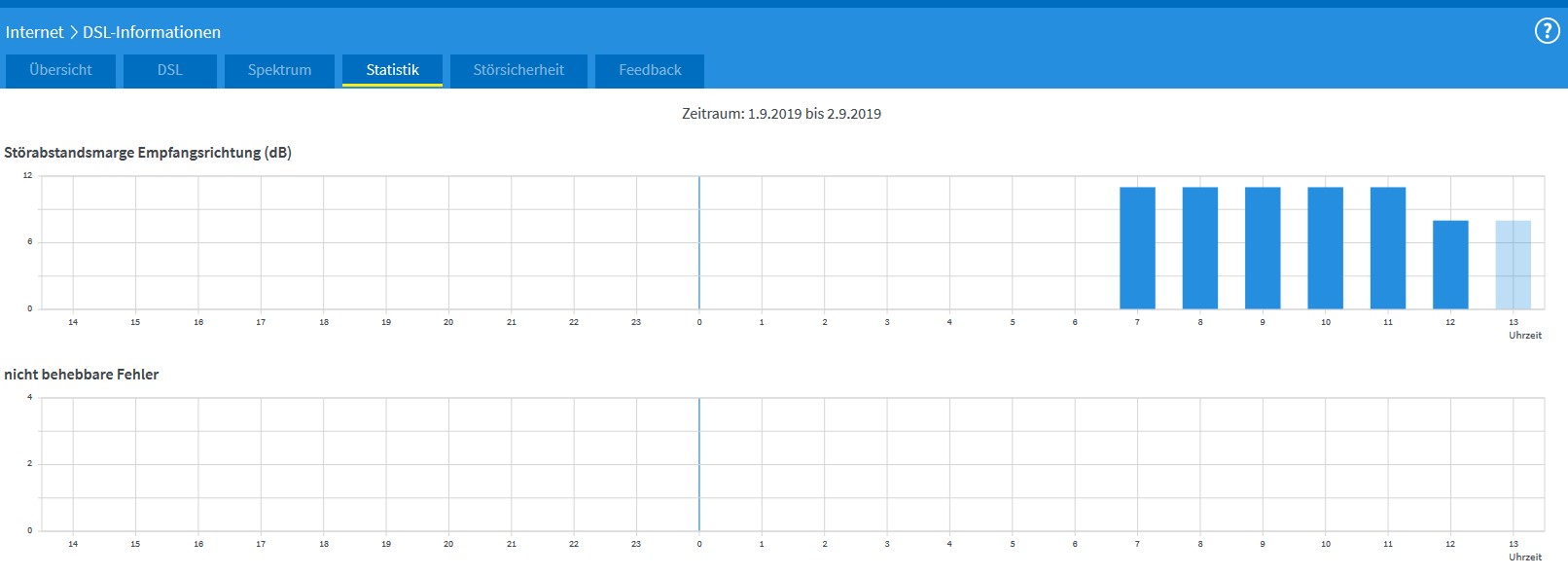 Statistik